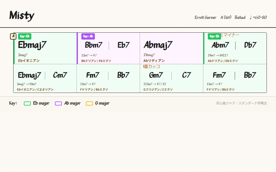 Aセクションのコード進行