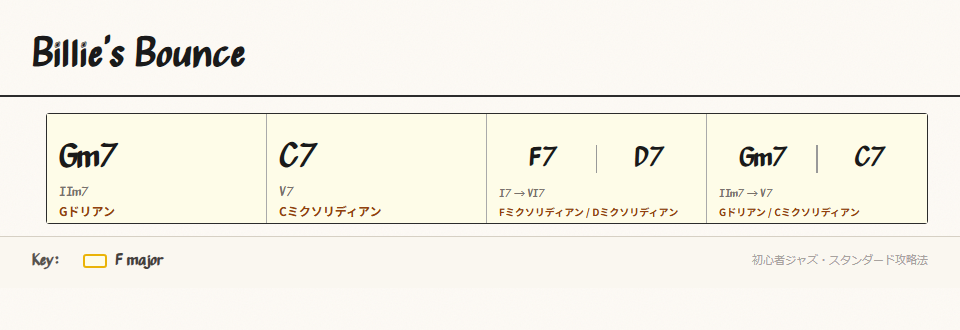 9-12小節目のコード進行